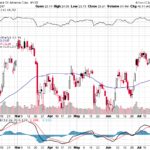 Bank of America Corp. 【BAC】投資情報： 2017年07月25日