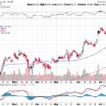 Citigroup Inc. 【C】投資情報： 2017年07月25日