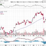 Tesla, Inc. 【TSLA】投資情報： 2017年07月26日