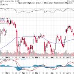 Bank of America Corp. 【BAC】投資情報： 2017年07月27日