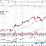 Amazon.com, Inc. 【AMZN】投資情報： 2017年07月27日