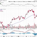 Tesla, Inc. 【TSLA】投資情報： 2017年07月28日