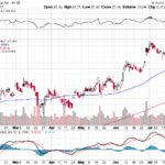 Citigroup Inc. 【C】投資情報： 2017年07月29日