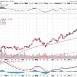 Moody’s Corporation 【MCO】投資情報： 2017年07月29日