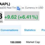 AAPLの株価は、収益のビートとQ4の強い指導に続き、過去最高の6％を更新