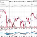 Bank of America Corp. 【BAC】投資情報： 2017年08月04日