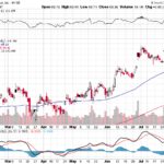 Citigroup Inc. 【C】投資情報： 2017年08月05日