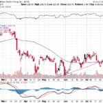 Goldman Sachs Group Inc. 【GS】投資情報： 2017年08月05日