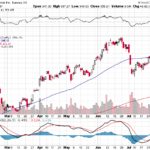 Tesla, Inc. 【TSLA】投資情報： 2017年08月05日