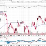 Bank of America Corp. 【BAC】投資情報： 2017年08月08日