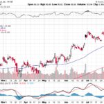 Citigroup Inc. 【C】投資情報： 2017年08月09日