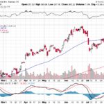 Tesla, Inc. 【TSLA】投資情報： 2017年08月09日