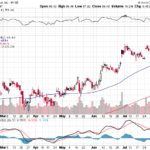 Citigroup Inc. 【C】投資情報： 2017年08月10日