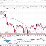 Goldman Sachs Group Inc. 【GS】投資情報： 2017年08月10日