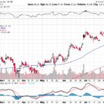 Citigroup Inc. 【C】投資情報： 2017年08月11日