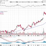 Moody’s Corporation 【MCO】投資情報： 2017年08月11日