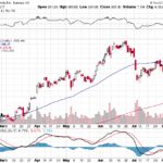 Tesla, Inc. 【TSLA】投資情報： 2017年08月11日