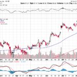 Citigroup Inc. 【C】投資情報： 2017年08月12日