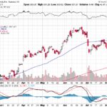 Tesla, Inc. 【TSLA】投資情報： 2017年08月12日