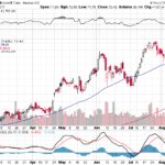 Microsoft Corp. 【MSFT】投資情報： 2017年08月15日