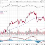 Tesla, Inc. 【TSLA】投資情報： 2017年08月15日