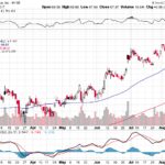 Citigroup Inc. 【C】投資情報： 2017年08月16日