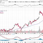 Moody’s Corporation 【MCO】投資情報： 2017年08月16日