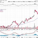 Moody’s Corporation 【MCO】投資情報： 2017年08月17日