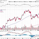 Tesla, Inc. 【TSLA】投資情報： 2017年08月17日