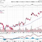 Citigroup Inc. 【C】投資情報： 2017年08月19日