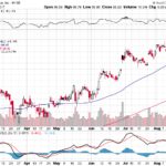 Citigroup Inc. 【C】投資情報： 2017年08月22日