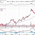 Moody’s Corporation 【MCO】投資情報： 2017年08月22日