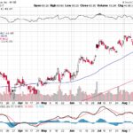 Citigroup Inc. 【C】投資情報： 2017年08月23日