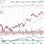 Citigroup Inc. 【C】投資情報： 2017年08月24日