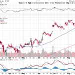 Citigroup Inc. 【C】投資情報： 2017年08月25日