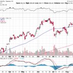 Tesla, Inc. 【TSLA】投資情報： 2017年08月25日