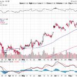 Citigroup Inc. 【C】投資情報： 2017年08月26日