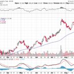 Moody’s Corporation 【MCO】投資情報： 2017年08月30日