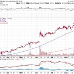 Alibaba Group Holding Ltd. 【BABA】投資情報： 2017年08月30日