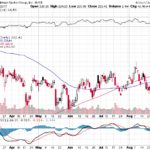 Goldman Sachs Group Inc. 【GS】投資情報： 2017年08月31日