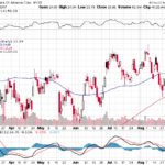 Bank of America Corp. 【BAC】投資情報： 2017年09月01日