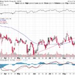 Goldman Sachs Group Inc. 【GS】投資情報： 2017年09月01日