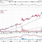 Alibaba Group Holding Ltd. 【BABA】投資情報： 2017年09月01日