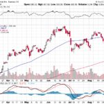 Tesla, Inc. 【TSLA】投資情報： 2017年09月02日