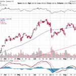 Tesla, Inc. 【TSLA】投資情報： 2017年09月06日