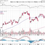 Tesla, Inc. 【TSLA】投資情報： 2017年09月07日