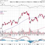 Tesla, Inc. 【TSLA】投資情報： 2017年09月08日