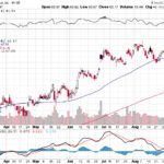 Citigroup Inc. 【C】投資情報： 2017年09月09日