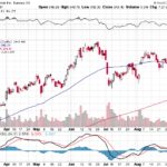 Tesla, Inc. 【TSLA】投資情報： 2017年09月09日