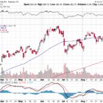 Tesla, Inc. 【TSLA】投資情報： 2017年09月13日